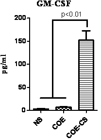 Preparation method of oral subunit vaccine for porcine epidemic diarrhea virus