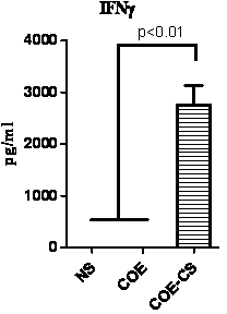 Preparation method of oral subunit vaccine for porcine epidemic diarrhea virus