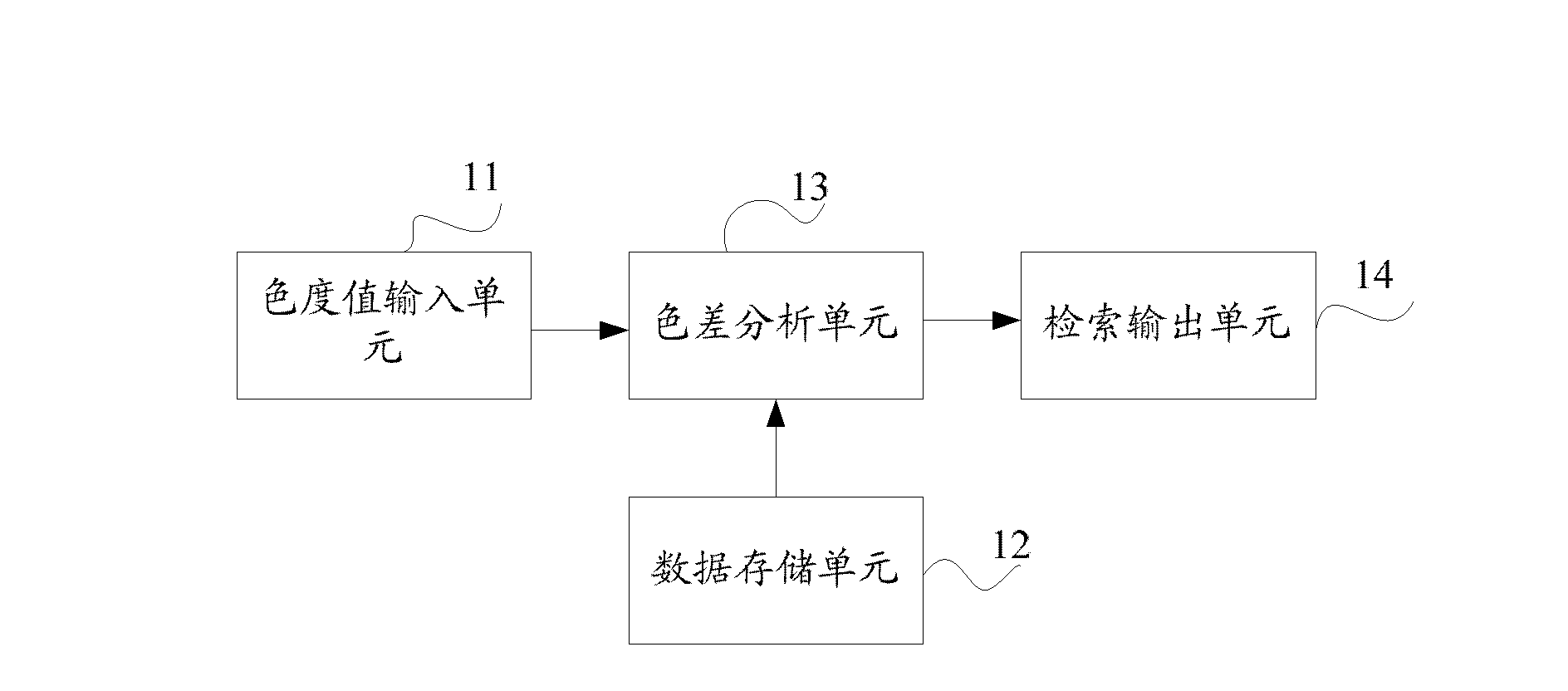 Dental color fitting and color inquiry system