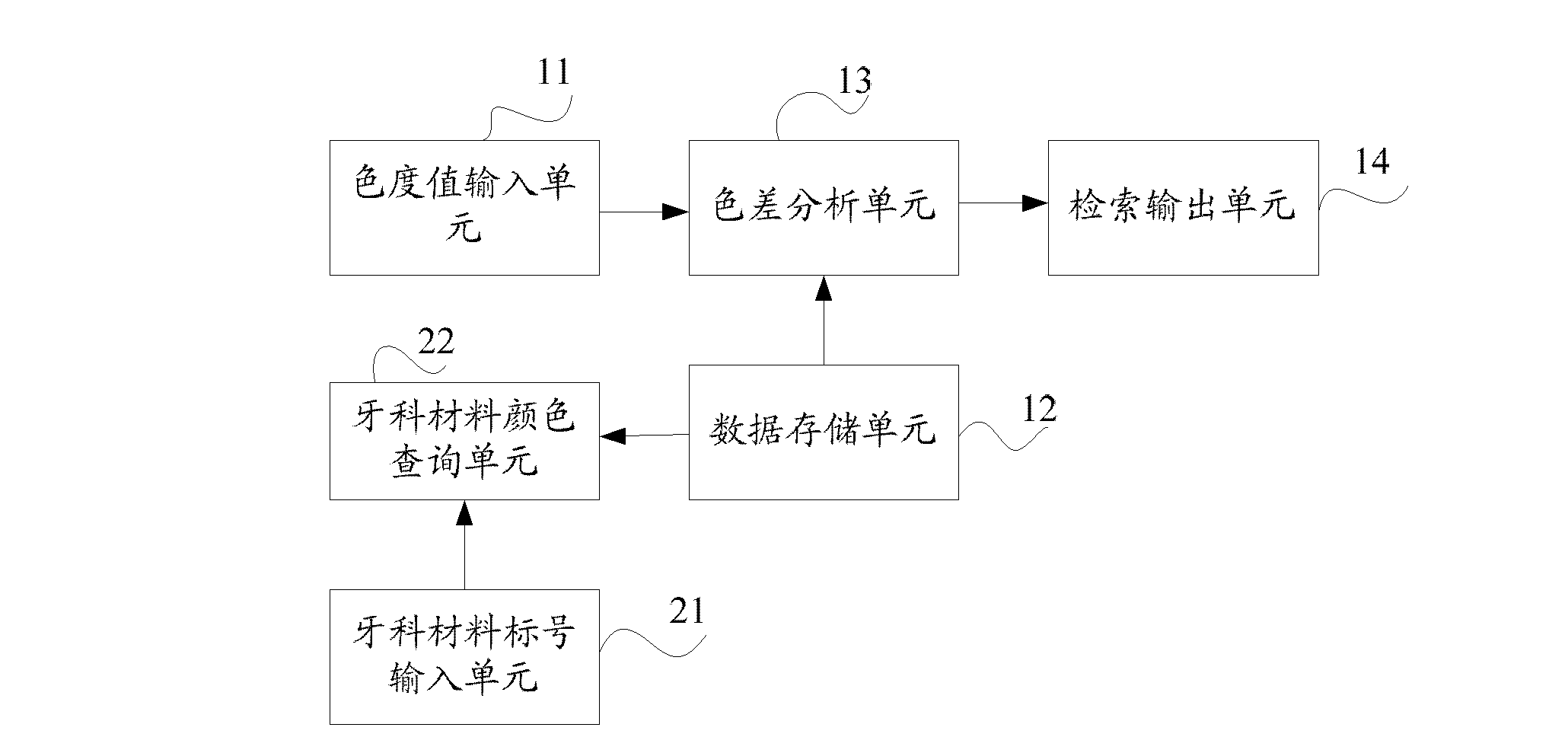 Dental color fitting and color inquiry system