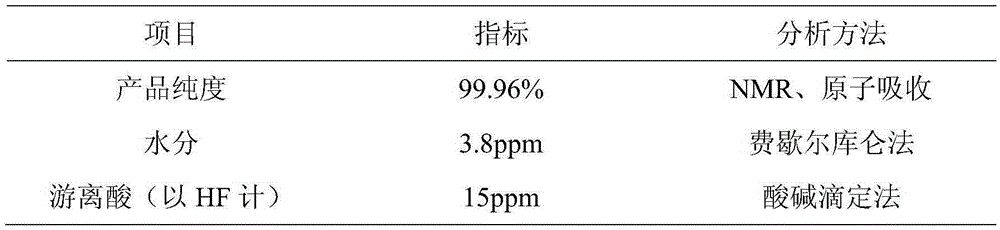 Preparation method of lithium difluoro(oxalato)borate