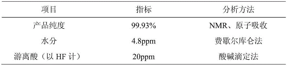 Preparation method of lithium difluoro(oxalato)borate