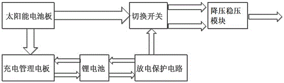 System and method of intelligently monitoring dangerous rock collapse and rockfall hazard