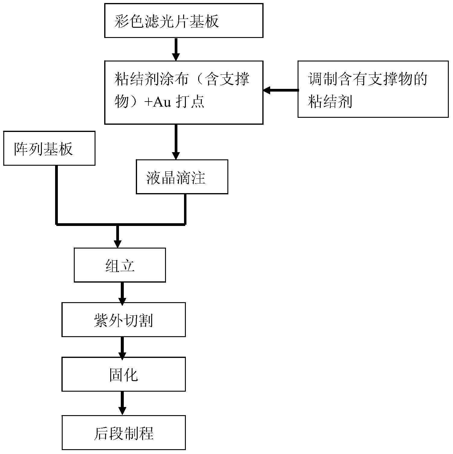 Color filter substrate, LCD (liquid crystal display) panel and manufacturing methods thereof