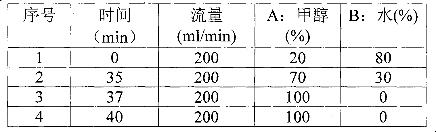 Method for separating and preparing liquiritin