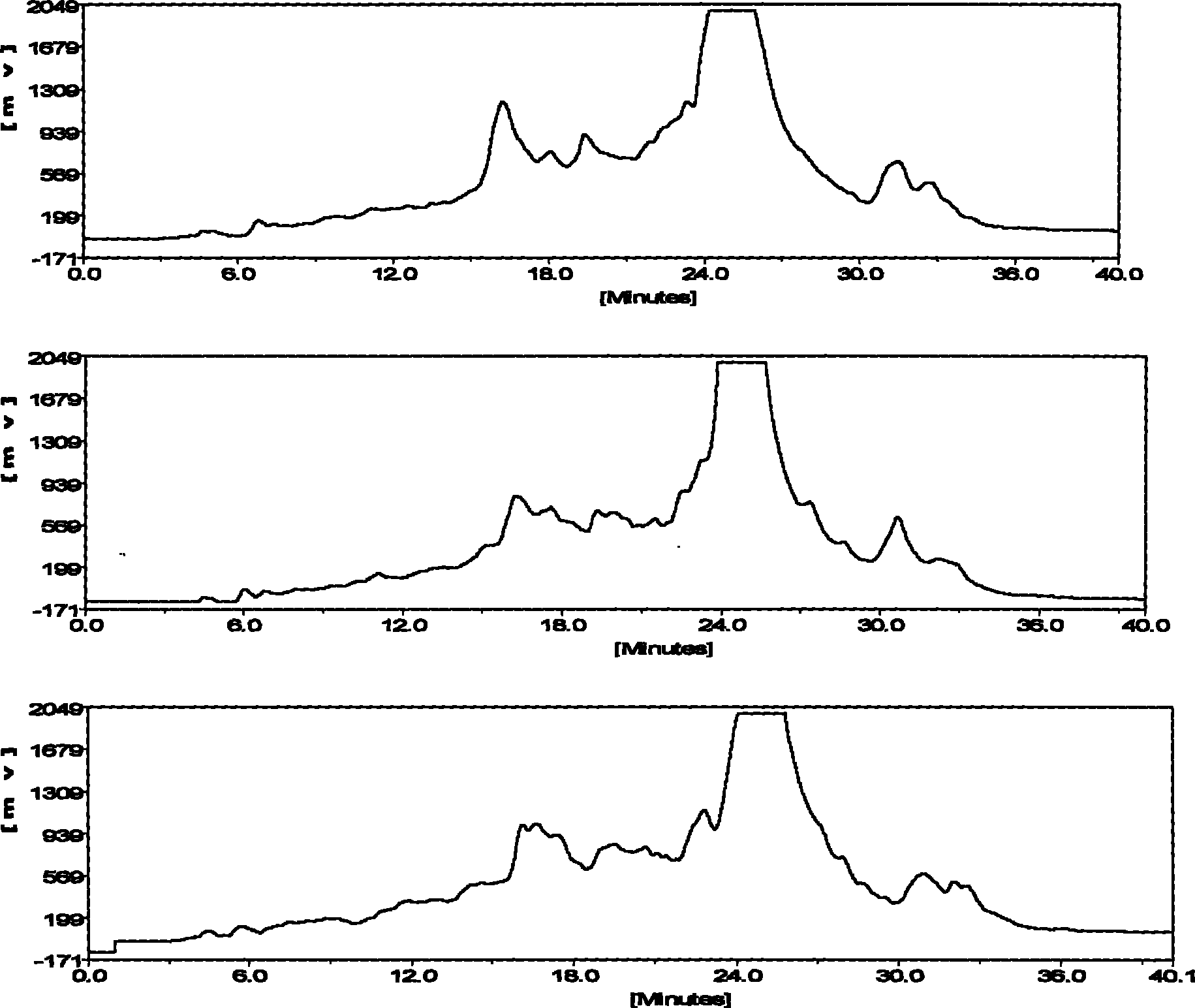 Method for separating and preparing liquiritin