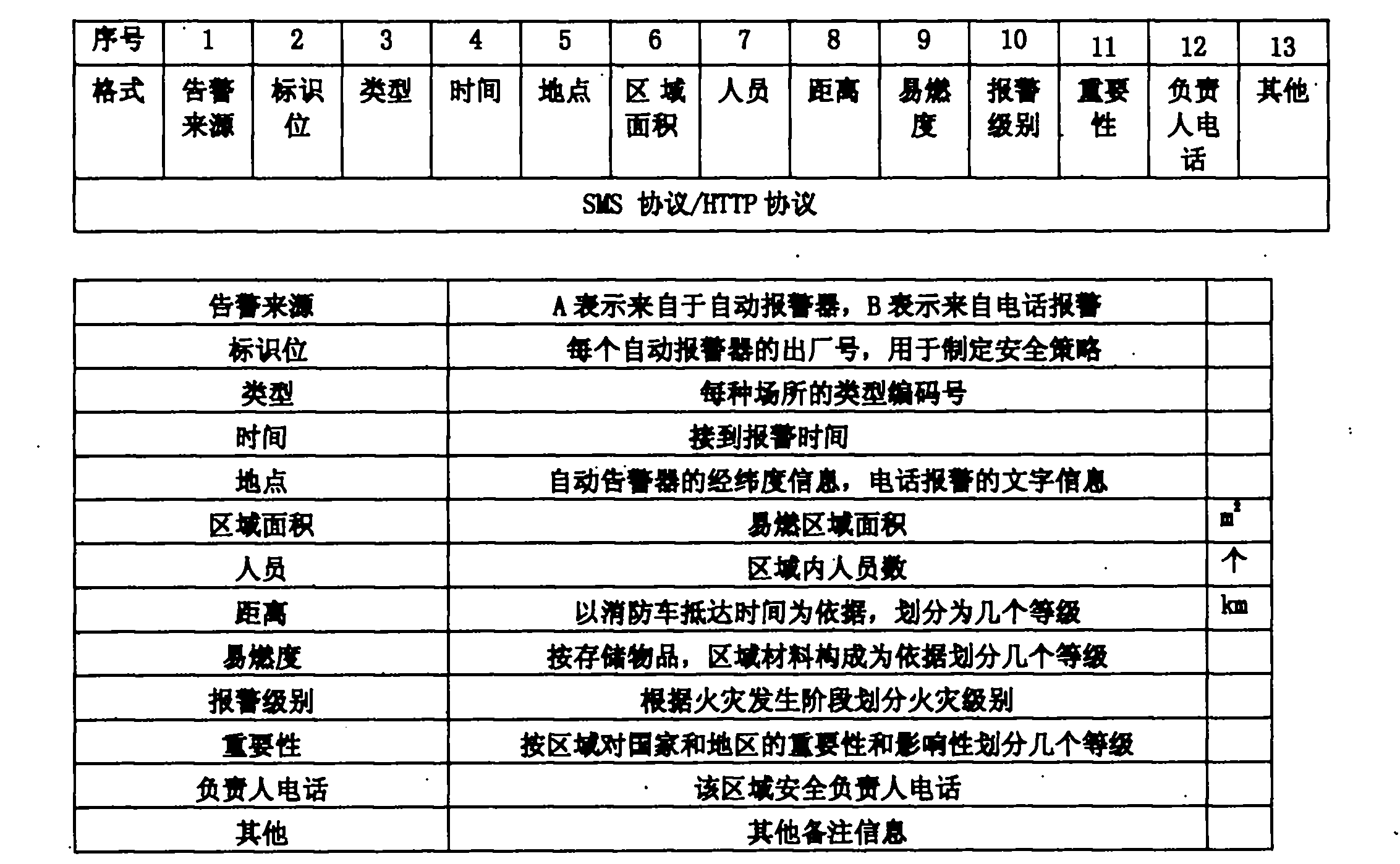 Comprehensive fire control system and method for simulative neural network