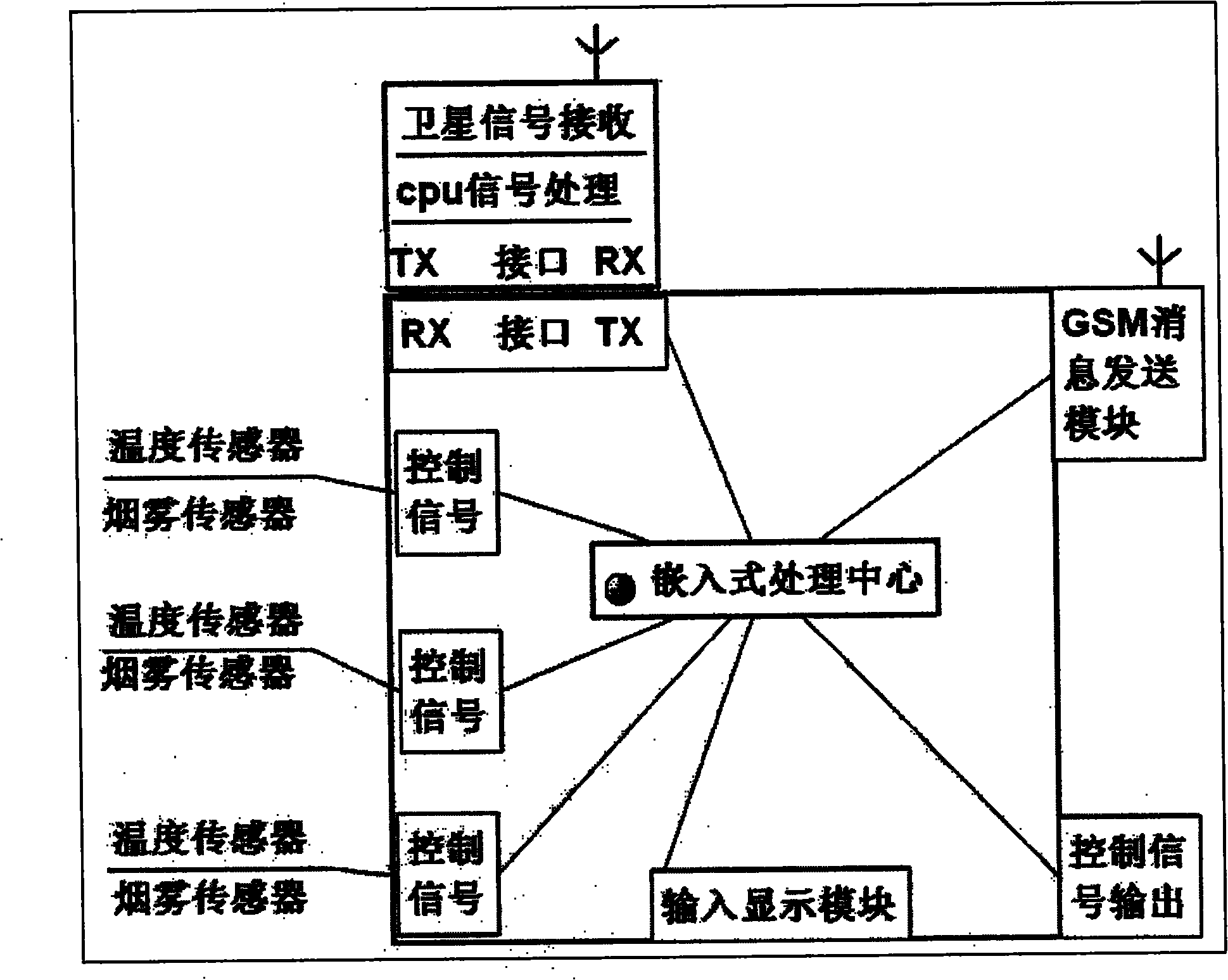 Comprehensive fire control system and method for simulative neural network