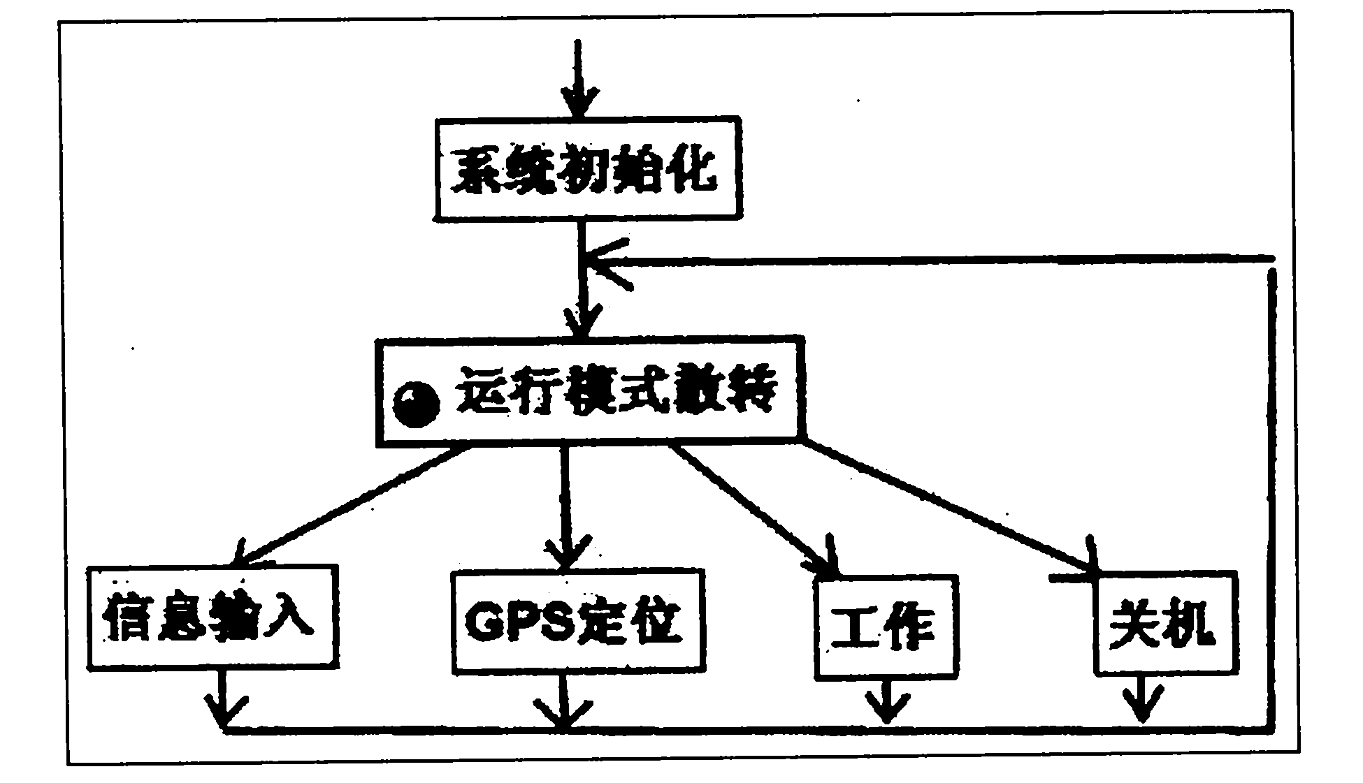 Comprehensive fire control system and method for simulative neural network