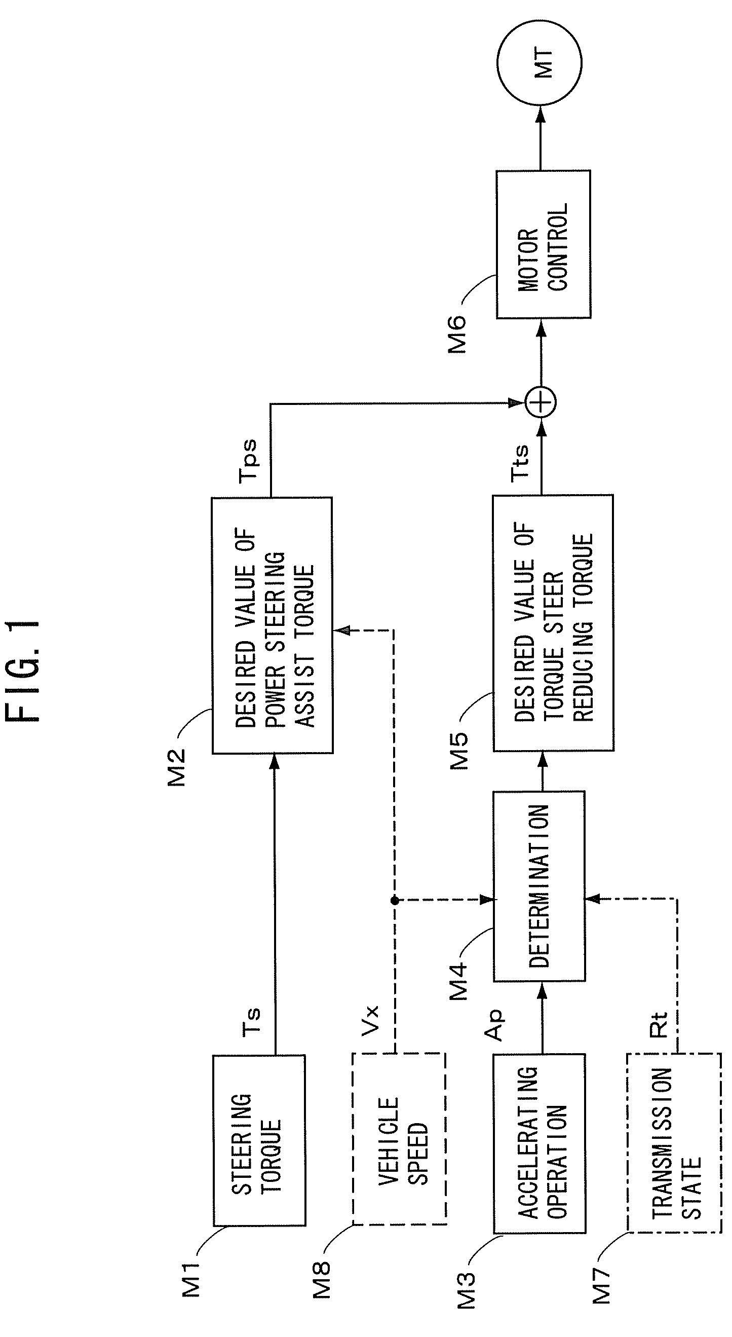 Steering control apparatus for a vehicle