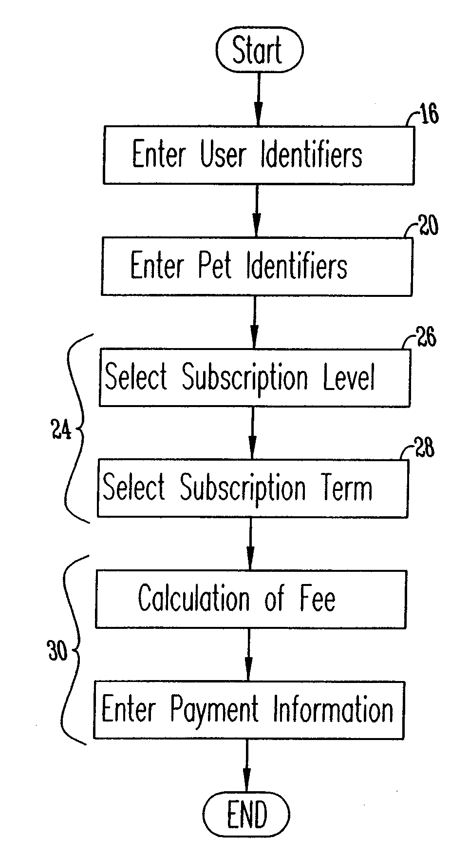 Method for accessing veterinary health care information and financing veterinary health care services