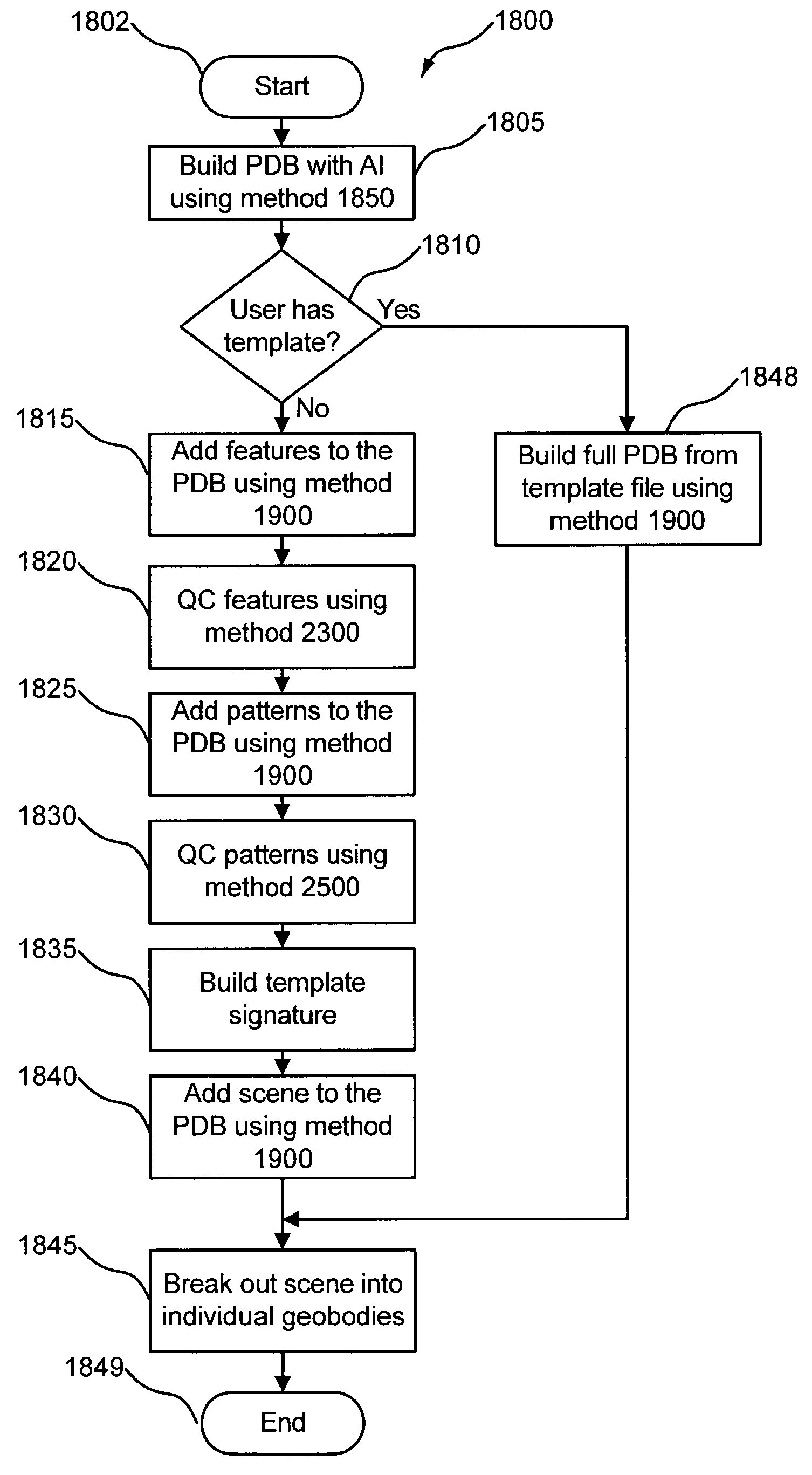 Pattern recognition applied to oil exploration and production