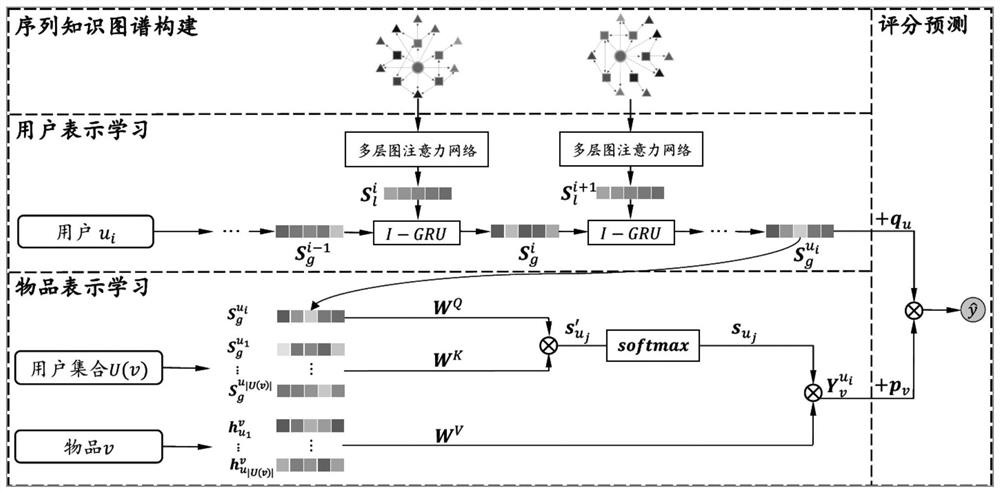 Interpretable recommendation system based on knowledge graph