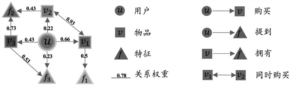 Interpretable recommendation system based on knowledge graph