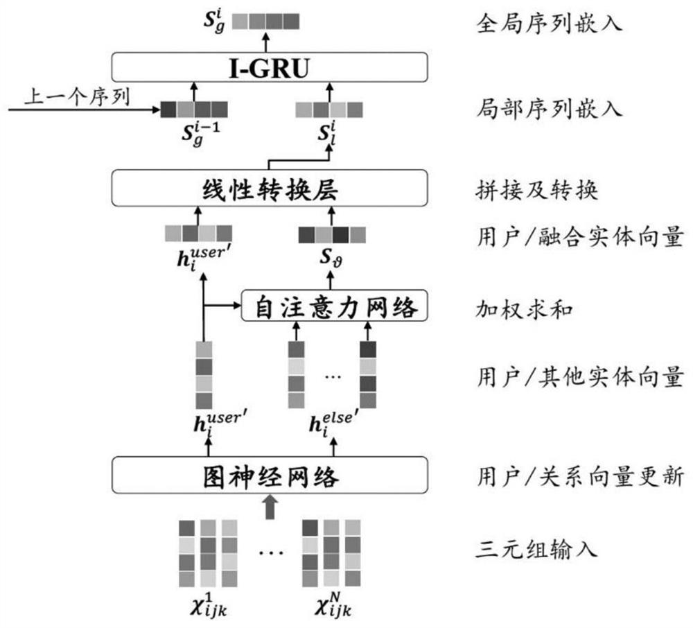 Interpretable recommendation system based on knowledge graph