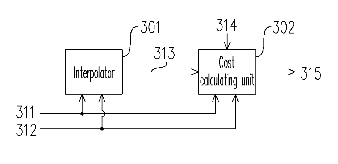 Method and apparatus for cost calculation in decimal motion estimation