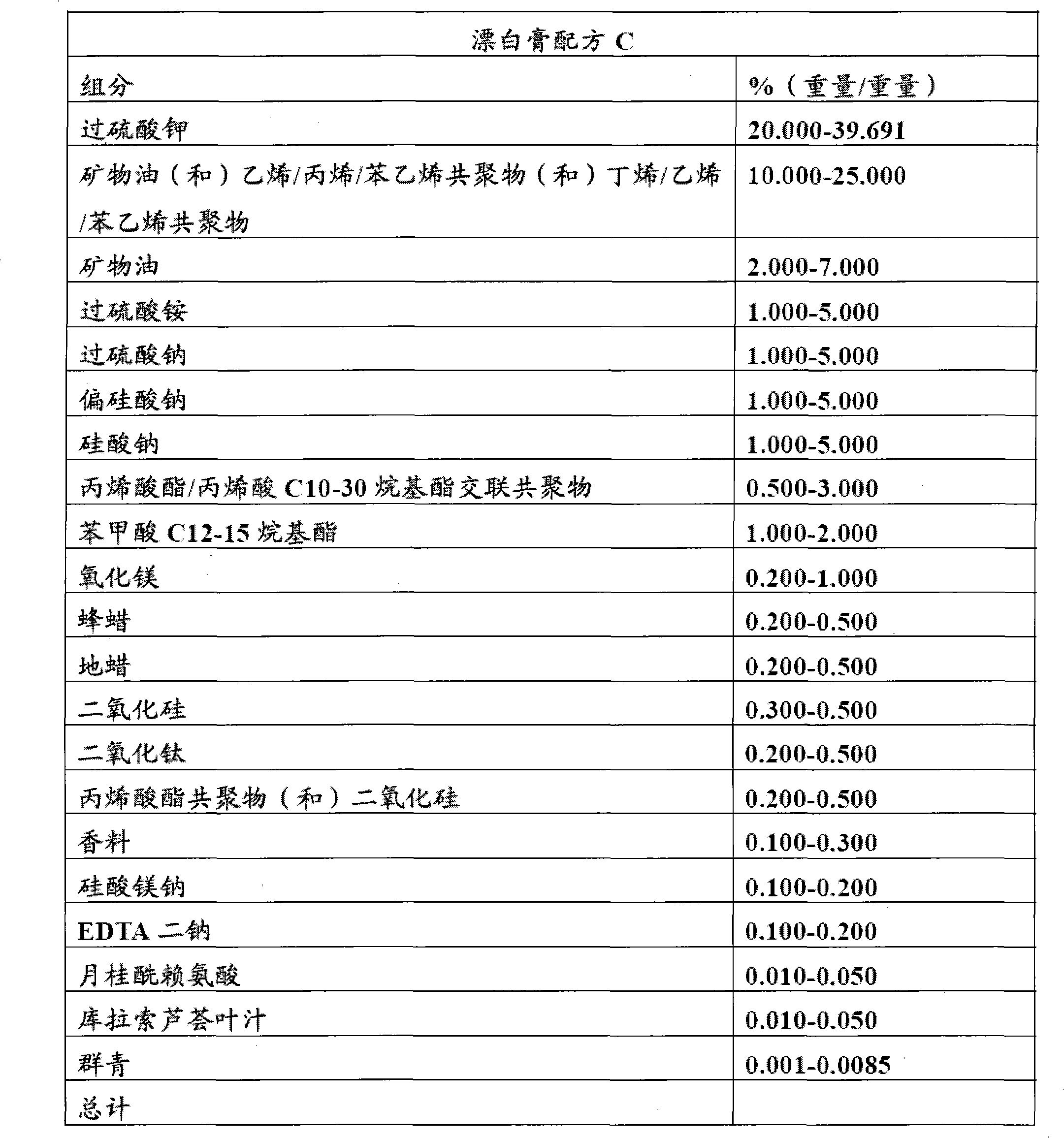 Composition and method for cream bleach product