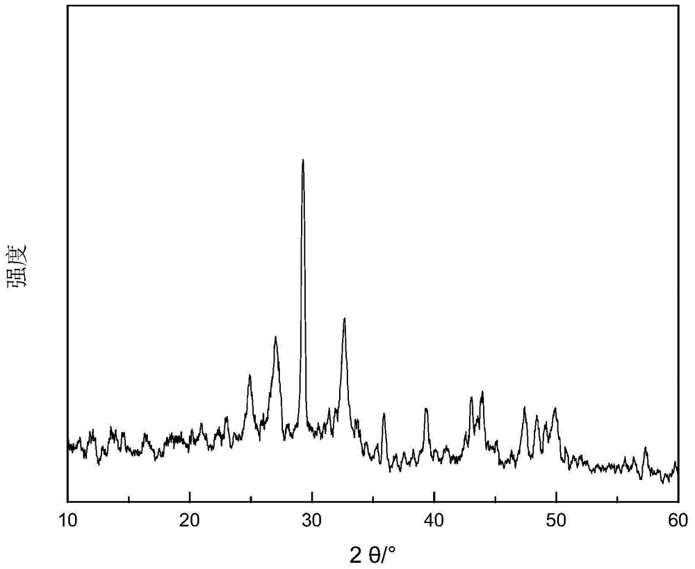 Content-controllable mixed crystal form nano calcium carbonate synthesis method