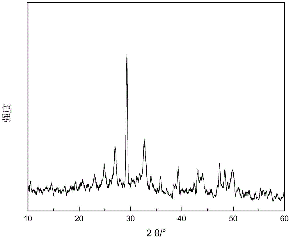 Content-controllable mixed crystal form nano calcium carbonate synthesis method