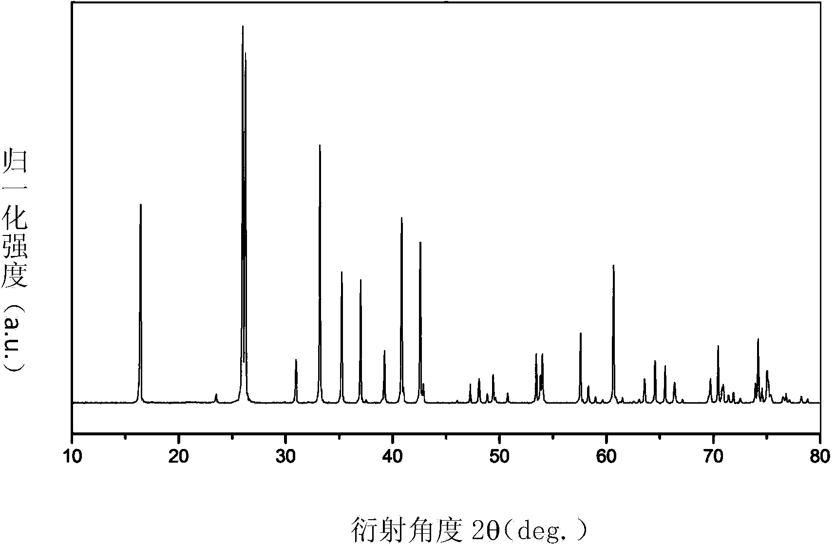 Method for growing mullite crystals through floating-zone method
