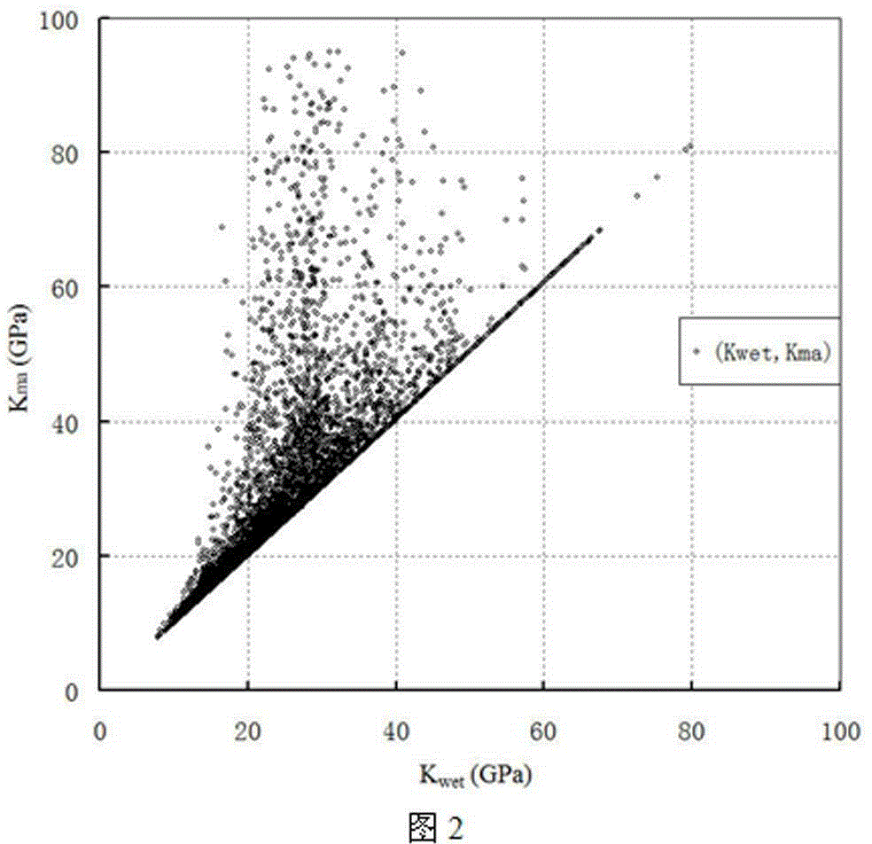 Method for calculating formation pressure based on petrophysical parameters