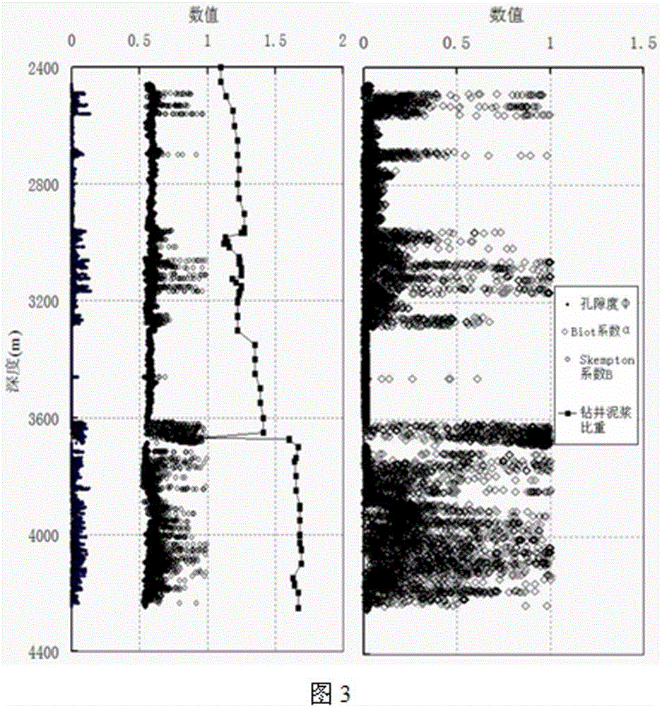 Method for calculating formation pressure based on petrophysical parameters