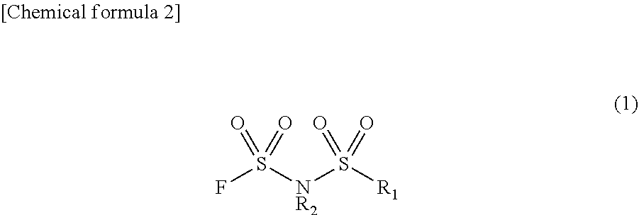 Method for manufacturing electrolyte solution material