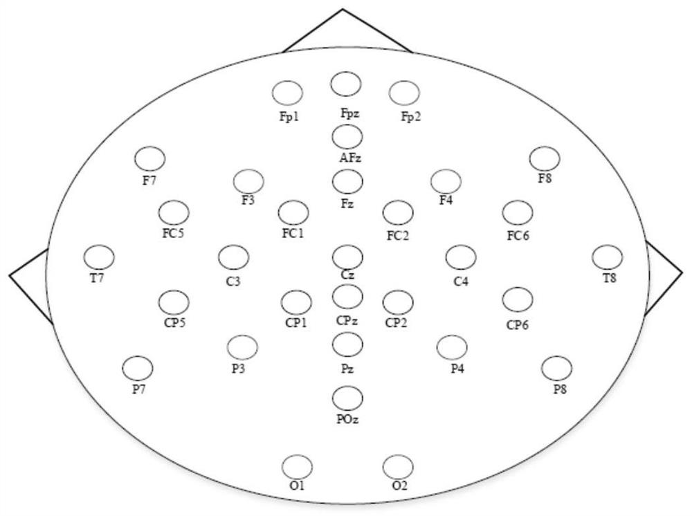 Electroencephalogram signal emotion recognition method based on dimension model