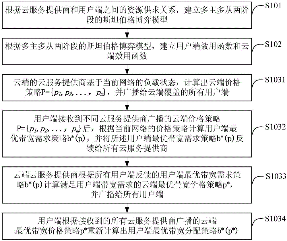 Network dynamic resource calculating method and device