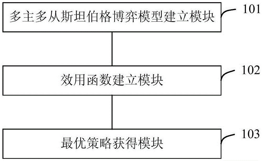 Network dynamic resource calculating method and device