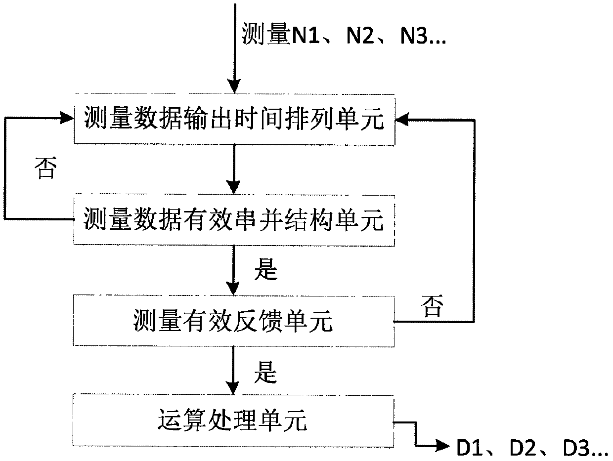 A Timing Design Method for Modulation Domain Measurement in Short Time Interval