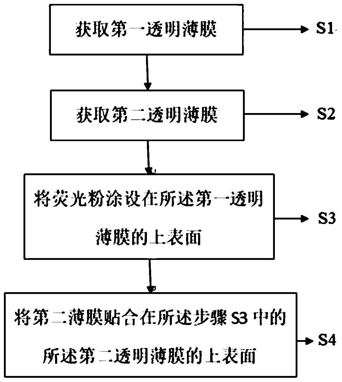 Fluorescent thin film structure for LED, preparation method thereof, and luminescent light source