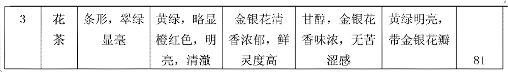 Honeysuckle tea and scenting method for same