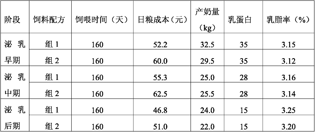 Manufacture method of silage