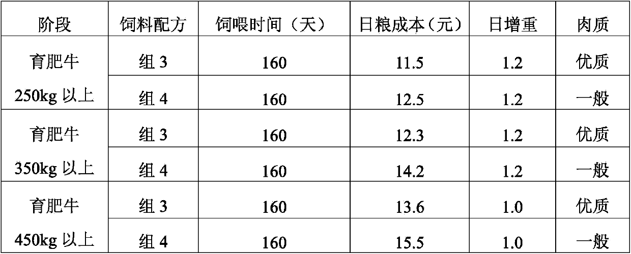 Manufacture method of silage