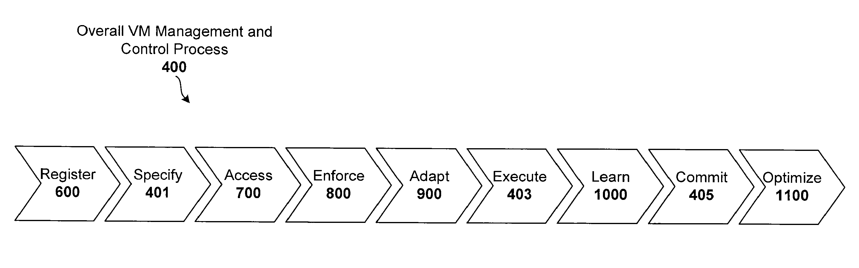 Automatic optimization for virtual systems