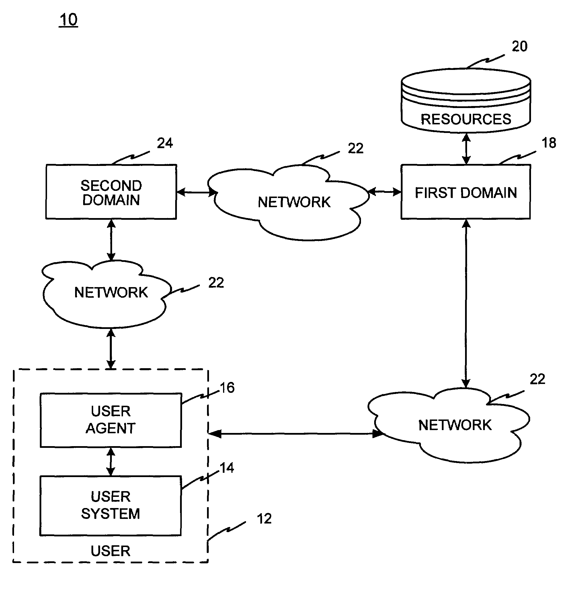 Security session authentication system and method