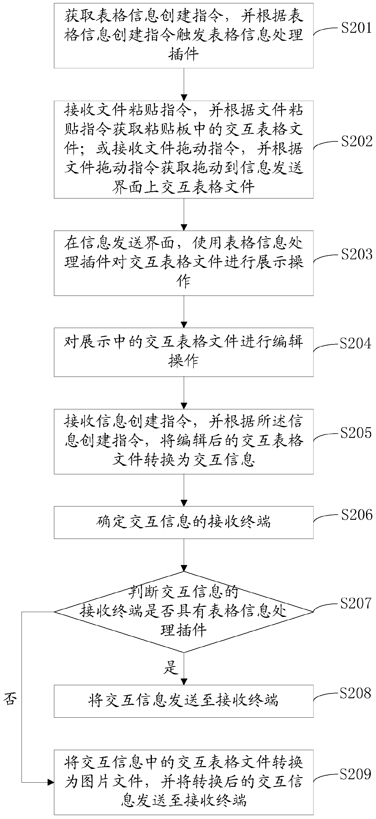 Information creation and information transmission method and information creation and information transmission device