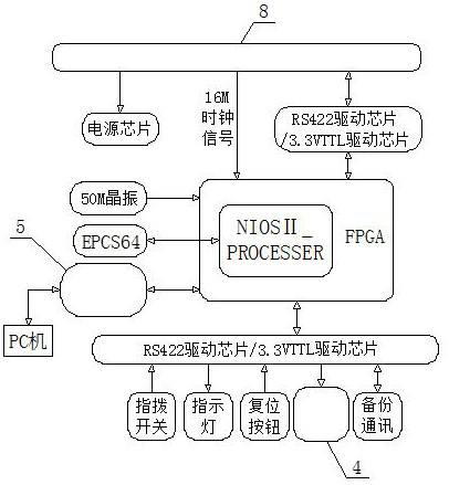 A timing/gain control device