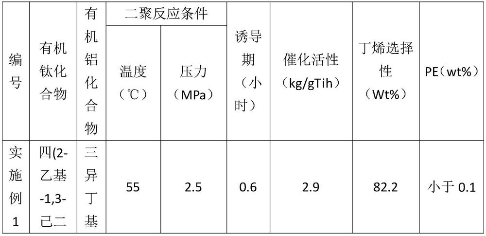 Preparation method of high-purity 1-butene