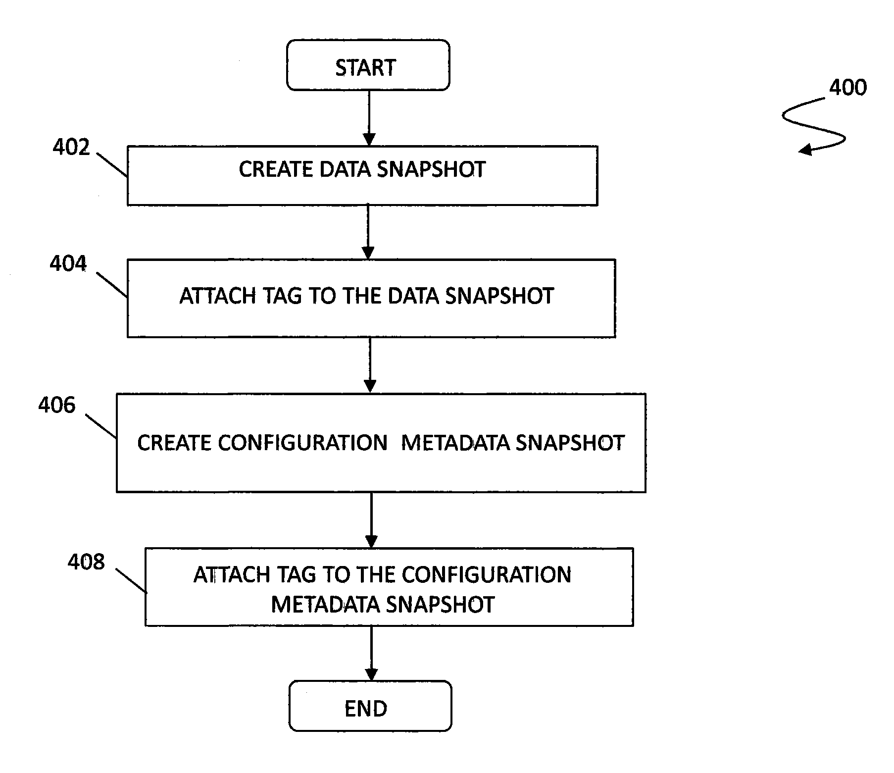 Continuous protection of data and storage management configuration