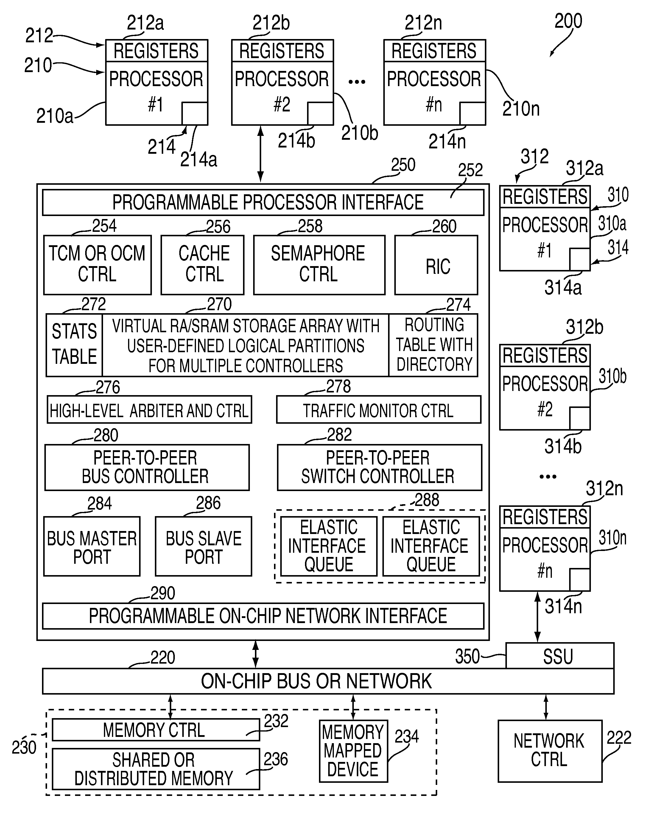 High bandwidth low-latency semaphore mapped protocol (SMP) for multi-core systems on chips