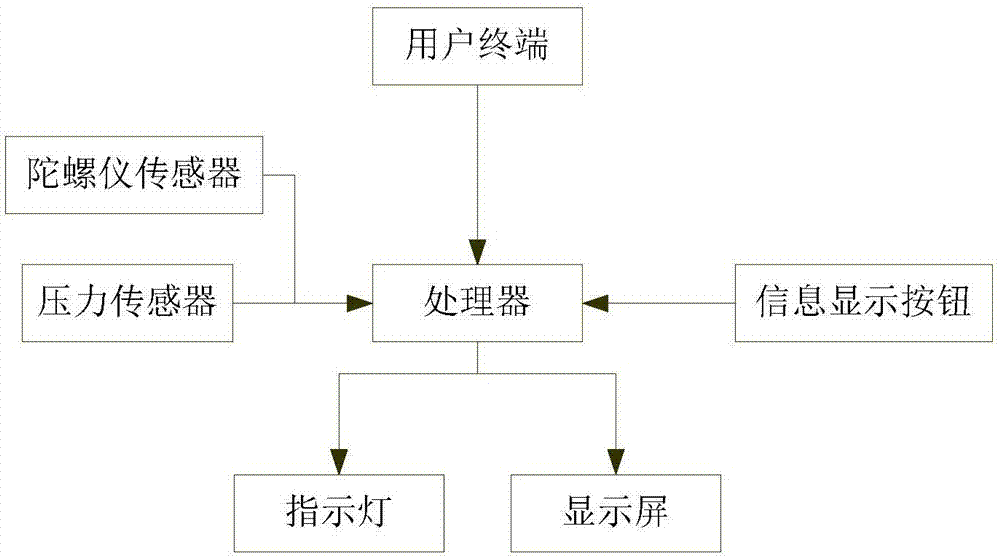 Grain storage device