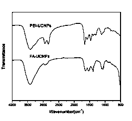 Preparation method of folic acid self-assembled water-soluble rare-earth doped up-converted nanometer material