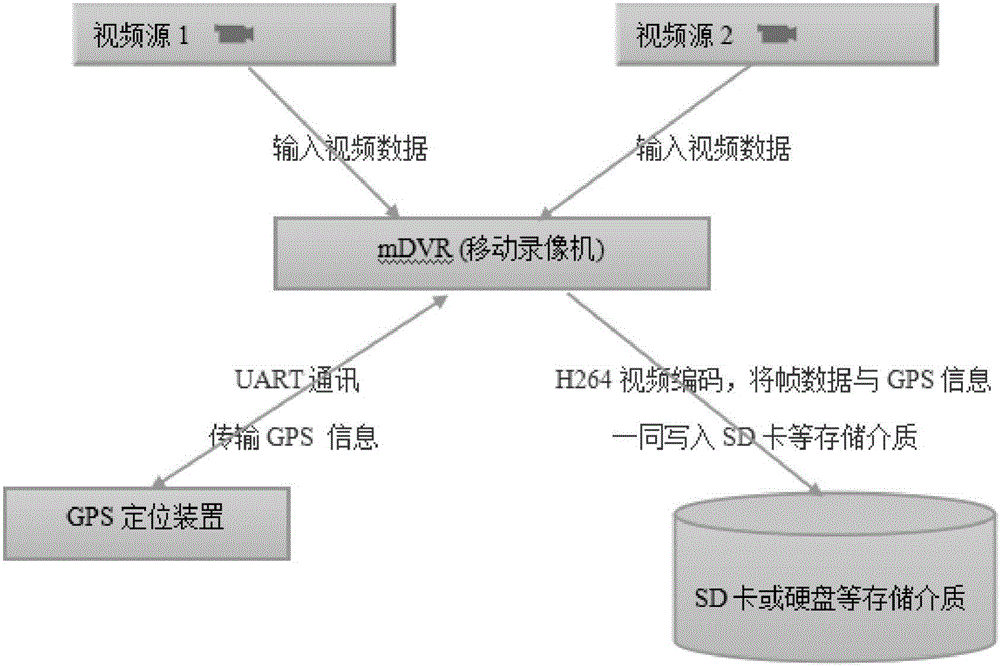 Method and device for storing vehicle video recordings