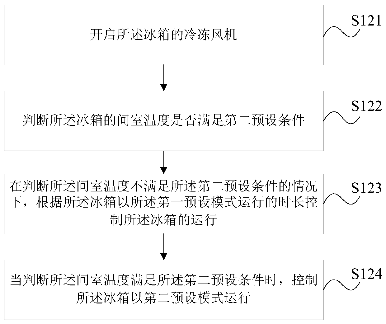 Refrigerator control method and device, storage medium and refrigerator