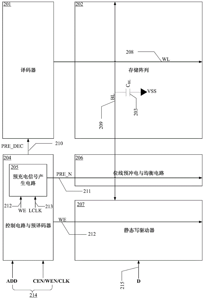 A Static Random Access Memory Using Static Write Technology to Reduce Write Power Consumption