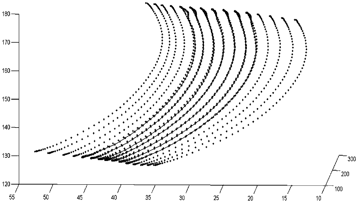 Primitive Curve Modeling Method of Compressor Blade Suction Surface Based on Second-order Ordinary Differential Equation