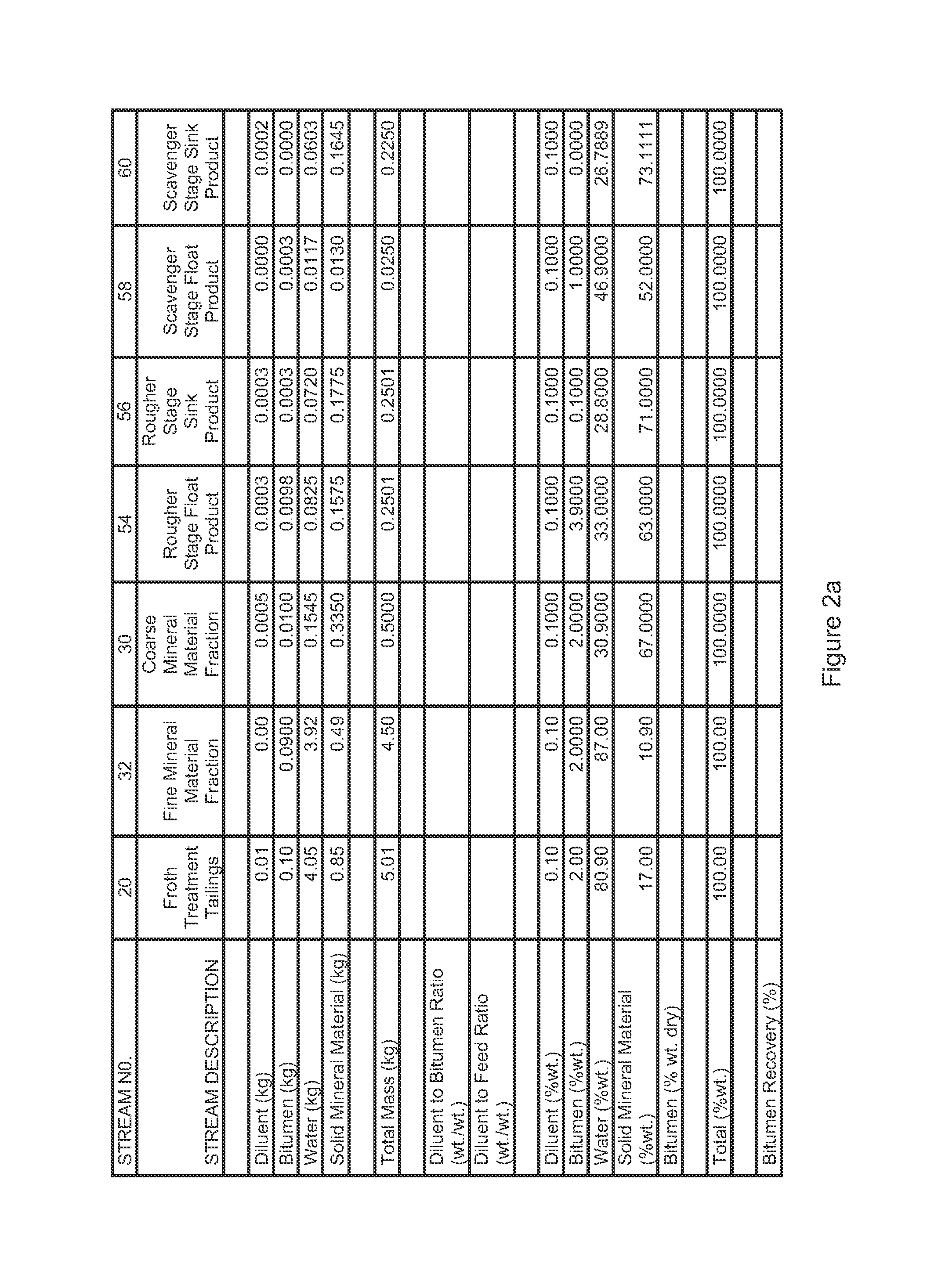 Method for processing froth treatment tailings