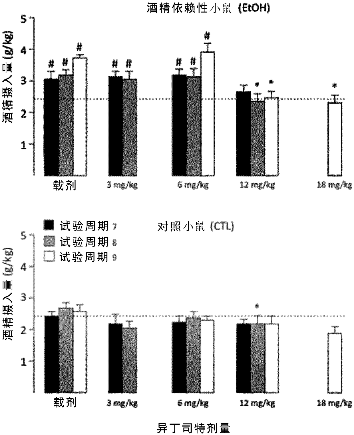 Treatment of alcoholism and depression and/or dysphoric mood using ibudilast